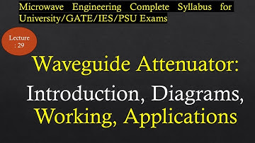 Waveguide Attenuator: Introduction, Types, Working, Diagrams |Microwave Engineering| R K Classes| 29