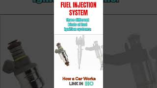 Types of Fuel Injection System