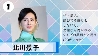 北川景子『女性が選ぶ“なりたい顔”』2連覇＆通算6度目の首位