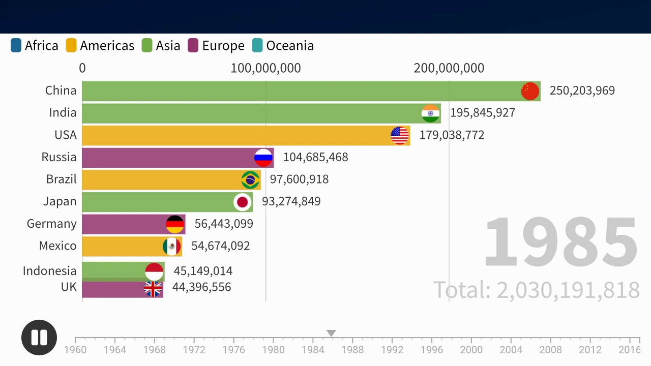 Tabla De Paises Mas Poblados Del Mundo