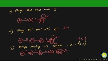 Construction of NFA-Solved Problems