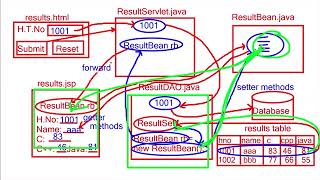 Core Java  lecture 86  last class