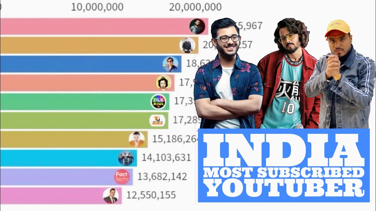 Top 10 Most Subscribed Youtubers In The Philippines November 2020 Vrogue