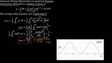 7 2 Average Power Delivered to Resistor