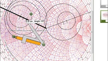 constant gain circles example
