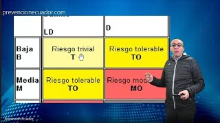 Matriz de Riesgos en SST: De la Identificación del Peligro al Control del Riesgo