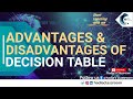 Advantages and Disadvantages of Decision Table | Black Box Testing Technique | Tutorial 37 (Hindi)