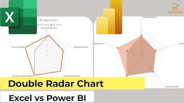 Create Double Radar Chart: Excel vs Power BI