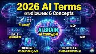 2026-ൽ എല്ലാവരും അറിയേണ്ട 6 AI Terms | Malayalam AI Guide | AI Terms Explained