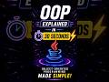 OOP Explained in 30 Seconds  (No Code, Just Concepts)