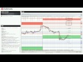The Basics of Technical Analysis for Forex, Bitcoin & CFD Trading