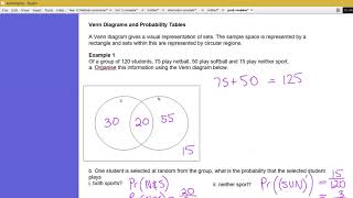 Venn Diagrams and Probability tables Karnaugh Map