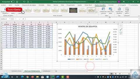 Graficas Combinada en Excel Capitulo 14 Sepamos Excel