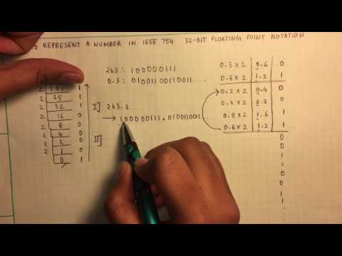 Video: Cum pot converti IEEE 754?