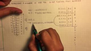 Decimal to IEEE 754 Floating Point Representation