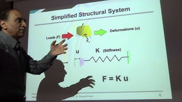 Lecture 6: Overview of Finite Element