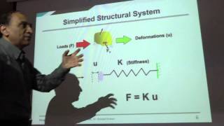 Lecture 6: Overview of Finite Element
