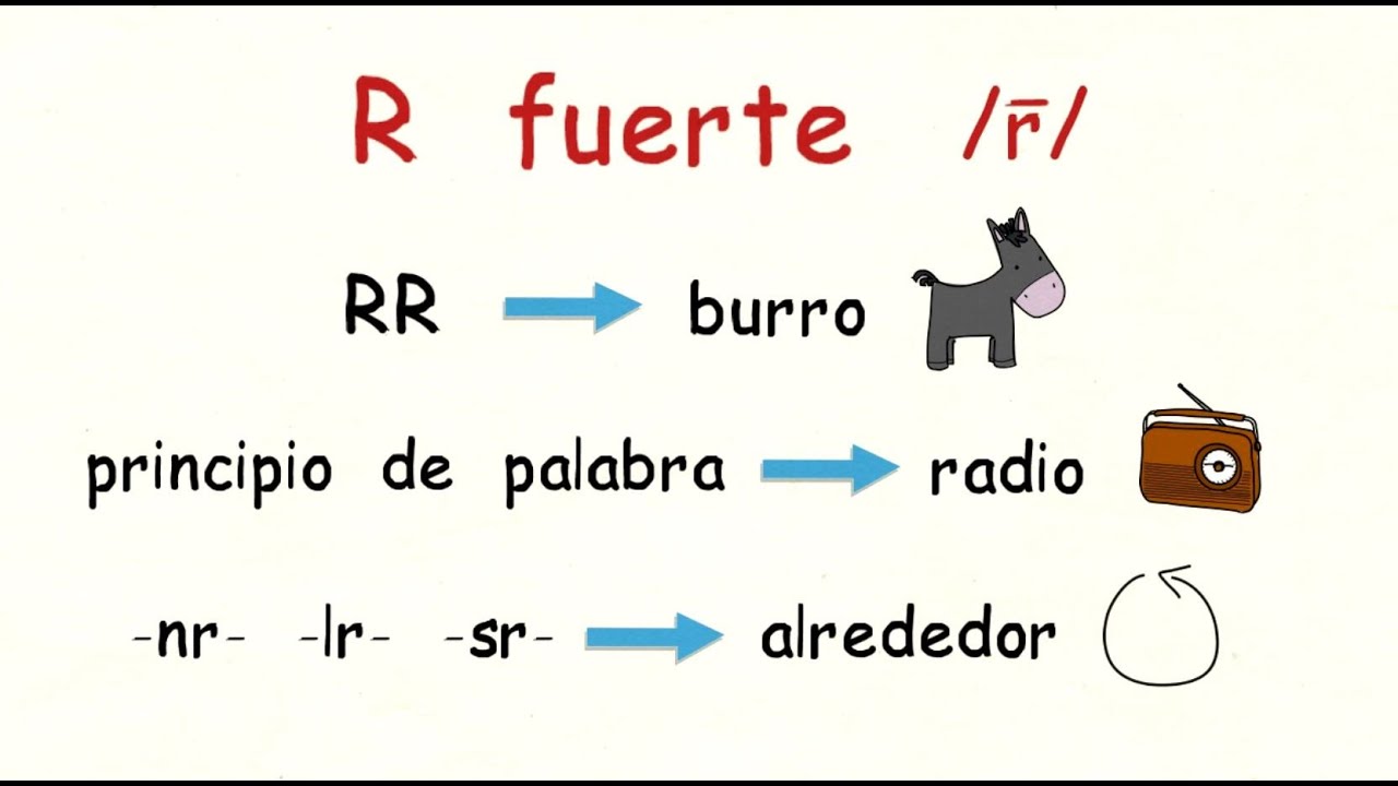 Aprender Espanol Como Se Pronuncia La Letra R Youtube
