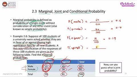 Marginal, Joint and Conditional Probability
