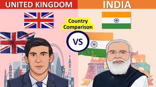 India Vs UK | Country Comparison by BRAIN BUSTER 1,565 views 11 months ago 5 minutes, 1 second