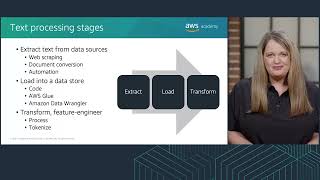 Module 3 Processing text for NLP | AWS Academy Machine Learning for Natural Language Processing