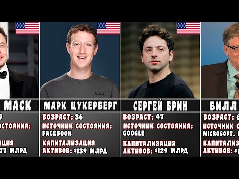 Самые Богатые Люди Мира - Рейтинг по версии Forbes 2021