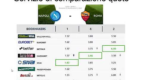 Cosa pensa Pascal di Dio?