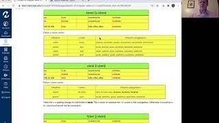 Module 7 Unit 4a Irregular preterit