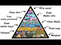 ALL SOCIAL CLASSES Explained In 10 Minutes 