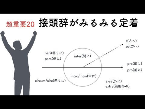 接頭辞 頻出20 語源で覚える英単語・位置関係とイメージでみるみる定着
