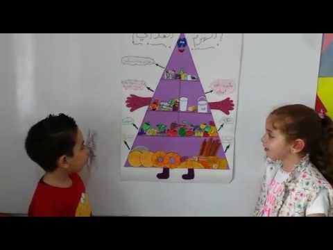 الهرم الغذائي