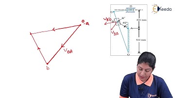 Numerical on Coriolis Component of Acceleration - Acceleration Analysis of Mechanism