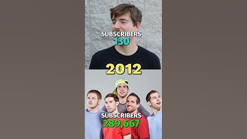Mrbeast Vs Dude Perfect 2012 - 2023 Subscriber Count