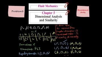 Fluid Mechanics solution, Frank M. White, Chapter 5, Dimensional Analysis and Similarity, P3