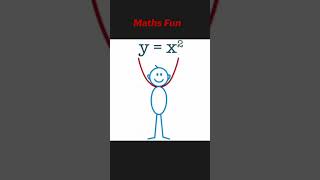 “Math + Dance = Magic! 🔥 Graph Dance Visualization”