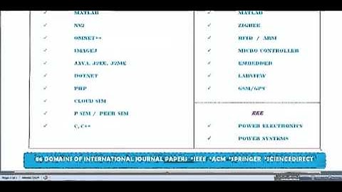 DOTNET PROJECTS IN RUSSIA