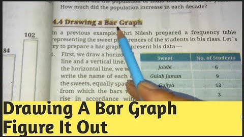 Drawing  A Bar Graph || Chapter -4 Data Handling  || Class -6th Maths - Ganita Prakash