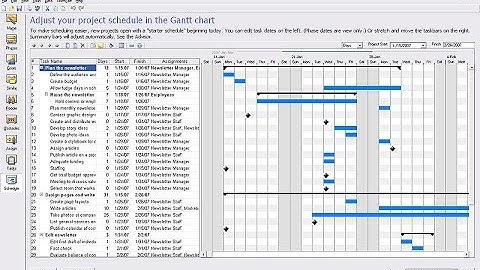 Project Planning Software Solutions Provider Developer Designer Programmer Consultant Analyst