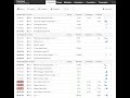 4/10/23 Weekly preview/watchlist breakdown