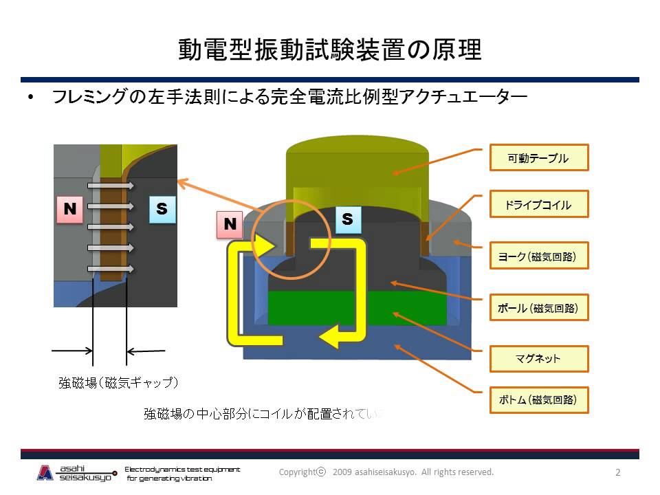 振動機原理: 知っておきたい振動解析 – HEJDT