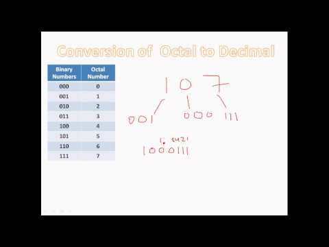 Numbering System Part 5hindi Urdu