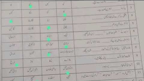 solved mcqs 1st year urdu Multan Board (group 1) 2023