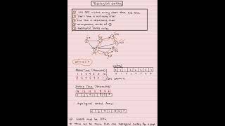 Topological Sorting Explained Simply | CSE221 | BRAC University