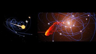 Скорости движений в космосе Земли, Солнечной системы, Галактики Млечный путь и группы галактик.