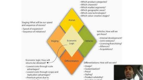 Principles of Management   Chapter 5 Lecture   Part III