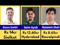 Top 12 Most Expensive Sold Players in PSL 2026