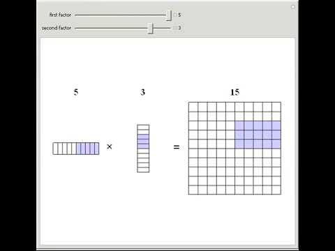 Multiplication of Integers