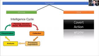 3.1 Foundations of U S  Intelligence Law