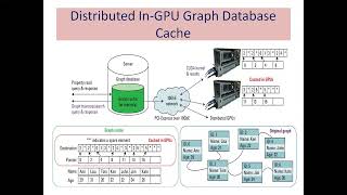 High-Performance with an In-GPU Graph Database Cache Wealth