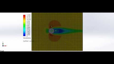 Animation of flow simulation over a cylinder at 10 m/s velocity